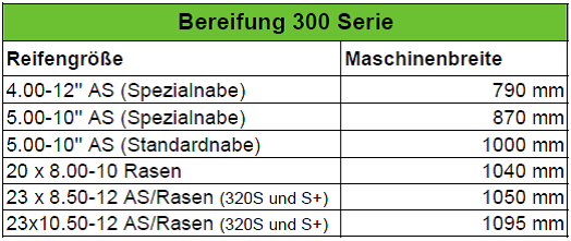 Avant 300 Bereifung